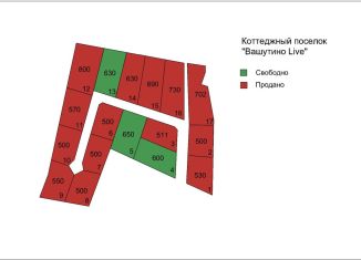 Продажа участка, 6 сот., Химки