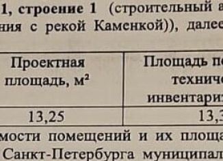 Сдам машиноместо, 13 м2, Санкт-Петербург, ЖК Чистое Небо, Верхне-Каменская улица, 9к1