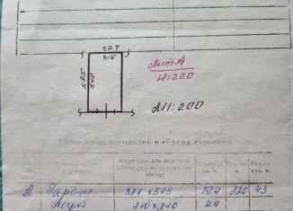 Продам гараж, 20 м2, Белогорск, Красноармейская улица, 85