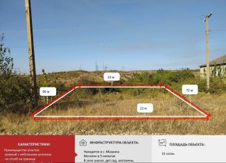 Продажа земельного участка, 15 сот., село Мазанка, Садовая улица