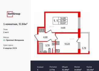 Продаю однокомнатную квартиру, 32.8 м2, Санкт-Петербург, ЖК Солнечный Город. Резиденции