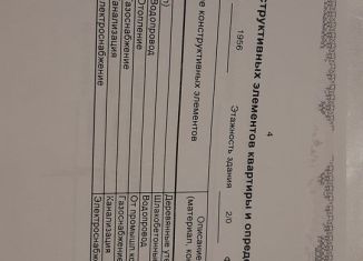 Комната на продажу, 14.5 м2, Нижний Новгород, 2-й Кемеровский переулок, 4, метро Пролетарская