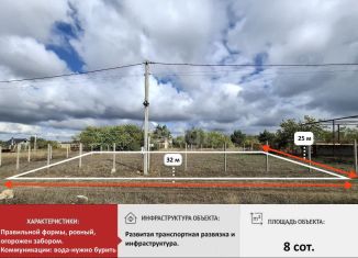 Продам участок, 8 сот., ТСН СНТ Медик, Кизиловая улица