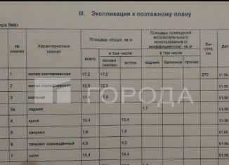 Продается трехкомнатная квартира, 80 м2, Москва, Волоколамское шоссе, 71/7, метро Строгино