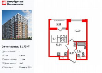 Продам 1-ком. квартиру, 31.7 м2, Санкт-Петербург, муниципальный округ Невская Застава