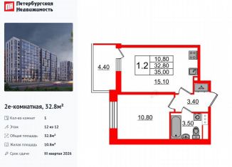 Однокомнатная квартира на продажу, 32.8 м2, Санкт-Петербург