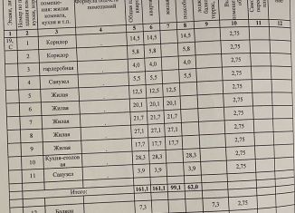 Продается 5-комнатная квартира, 183 м2, Краснодар, микрорайон ХБК, Уральская улица, 75к2