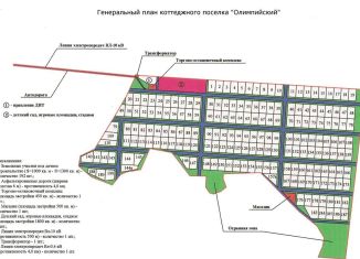 Продается участок, 10 сот., деревня Старые Кены, Крымская улица