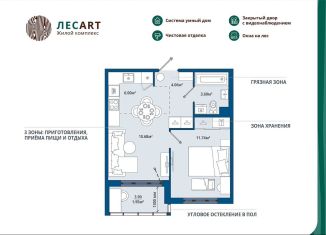 1-комнатная квартира на продажу, 38 м2, Ленинградская область